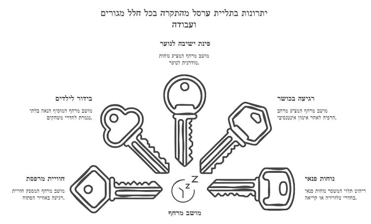 תליית ערסל בבית ובמשרד